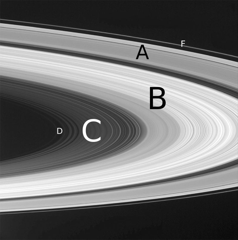 satürn halkaları Cassini uzay aracının 