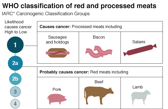 İşlenmiş et ve kanser: Pastırma, sosis ve salamın zararları