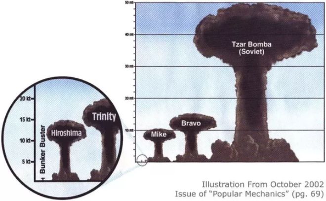 Hidrojen ve atom bombası arasındaki farklar