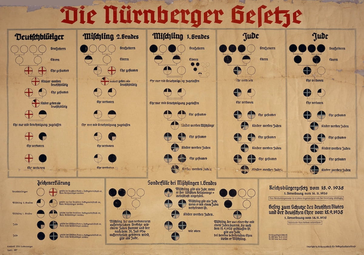 Kan nakli / Nürnberg Yasaları