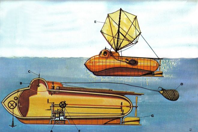 denizaltının icadı Nautilus