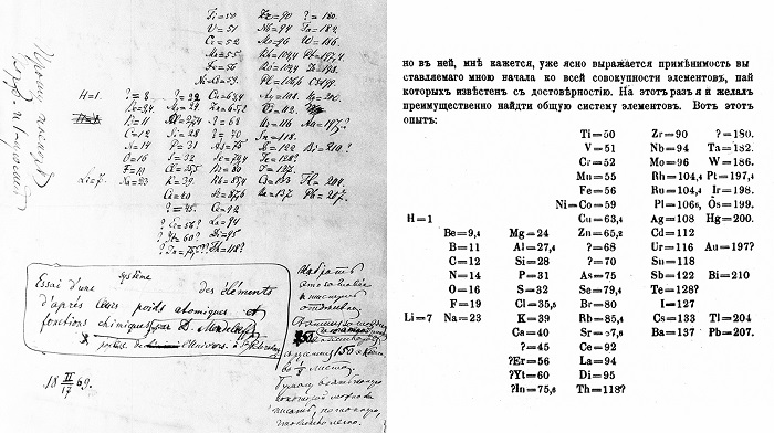 Dmitri Mendeleyev'in elementlerin ilk periyodik sisteminin el yazmaları, 17 Şubat 1869
