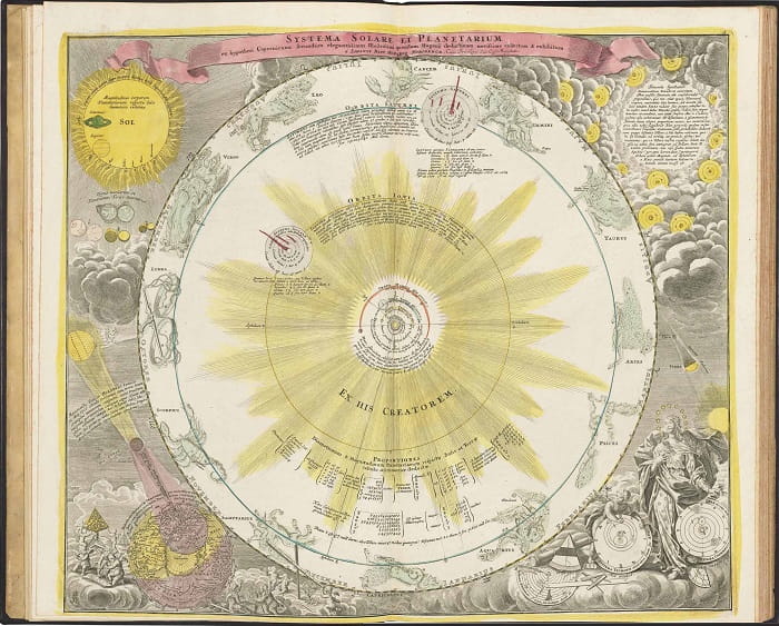 Nikolas Kopernik için Nuremberg'de 1741 yılında basılan Doppelmayr'ın Atlas coelestis adlı harita ve ilüstrasyon derlemesinden Güneş-merkezli Kopernik sistem.