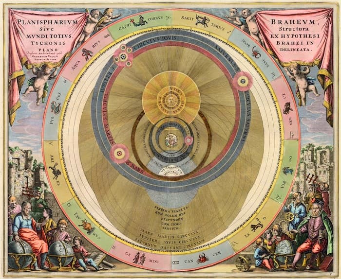 Tycho Brahe Copernicus'u reddetti ve gezegenlerin Güneş'in, Güneş'in de Dünya'nın etrafında döndüğü düşüncesine sadık kaldı. Brahe yıldızları haritaladı ve onların insanların yaşamını etkilediği düşünülen burçlar kuşağının 12 bandına yerleştirdi