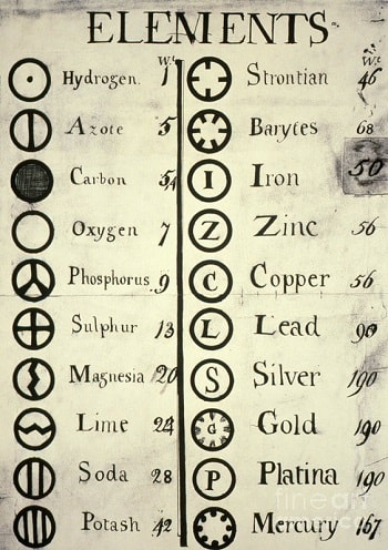 John Dalton'un derslerinde kullandığı atomik semboller ve varsayılan göreli ağırlıklar için tablo