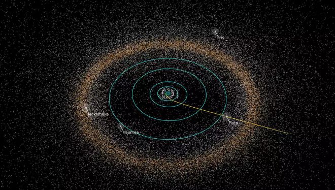 Kuiper Kuşağı bölgesindeki dört cüce gezegenin konumları. İç Güneş Sistemi'nden uzanan çizgi New Horizons aracının aldığı yörüngedir