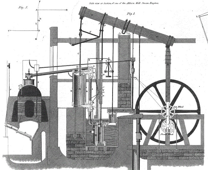 James Watt'ın devir hareketli makinesinin, 1780'lerde yapılan bir çizimi.