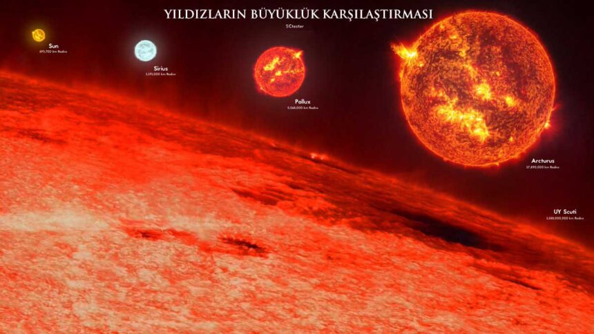 en büyük yıldız uy scuti ve diğer büyük yıldızların karşılaştırması