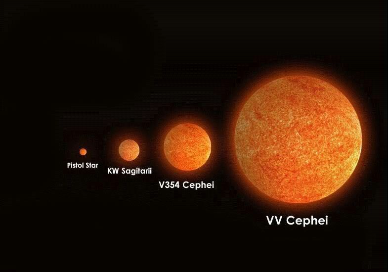 v354 cephei yıldız karşılaştırması