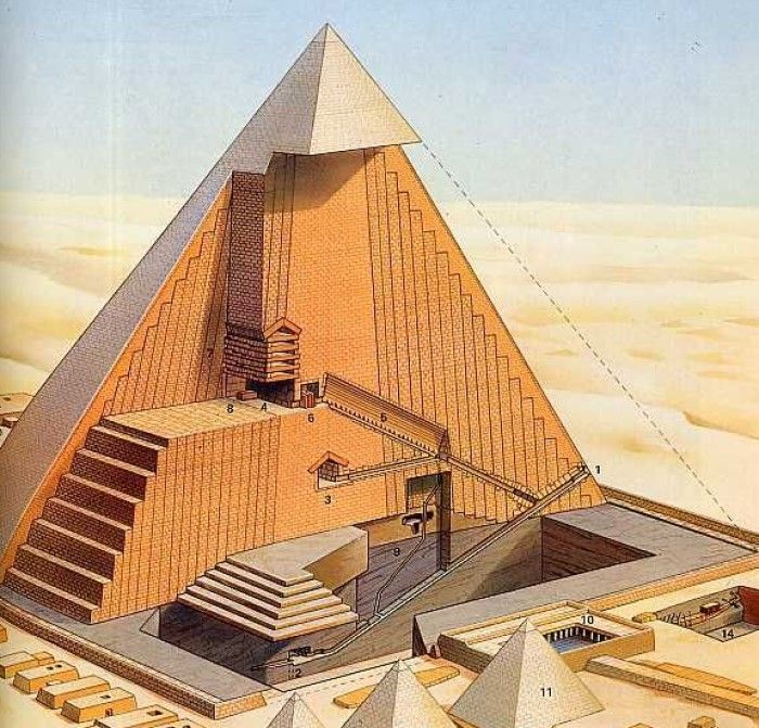 Keops Piramidi'nin iç planı (giza piramidi)