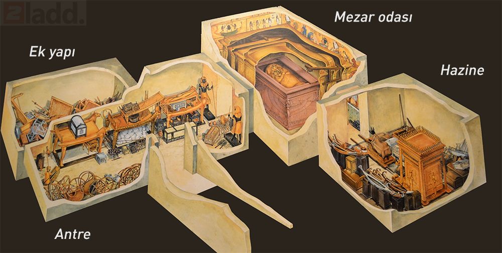 Tutankamon mezarının planı