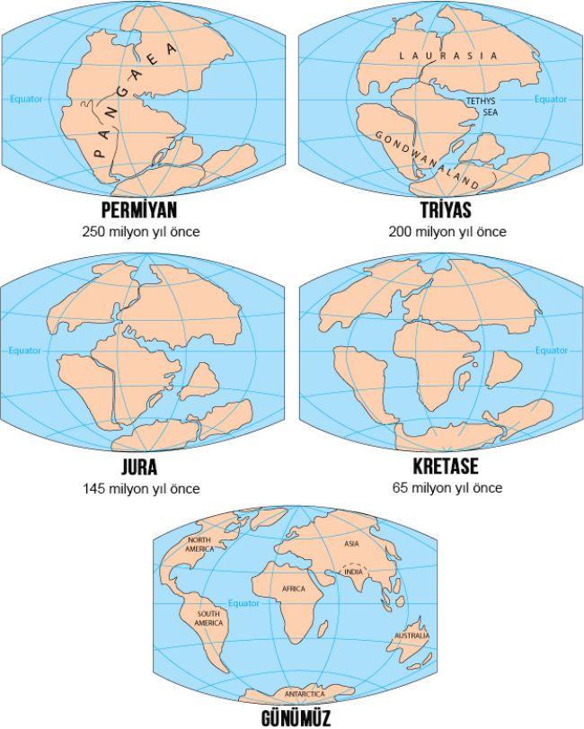 pangea