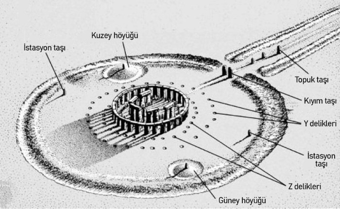 stonehenge plan haritası
