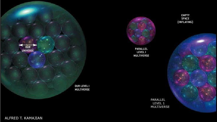 paralel evren ve Enflasyon Kabarcıkları