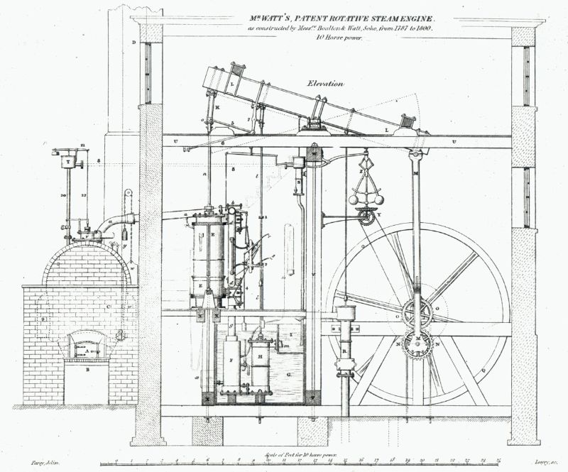 James Watt'ın patentli rotatif buhar motoru.