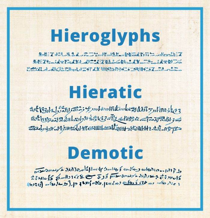 hiyeroglif, hiyeratik ve demotik
