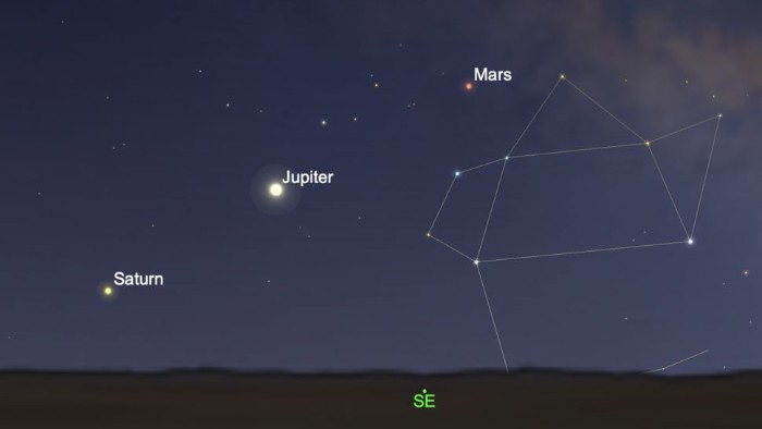 SkySafari uygulaması ile Mart ayında şafak öncesi gökyüzünde Mars'ın Jüpiter ve Satürn ile görüntüsü. "Çaydanlık" olarak bilinen yıldız şekli onların sağında kalır.