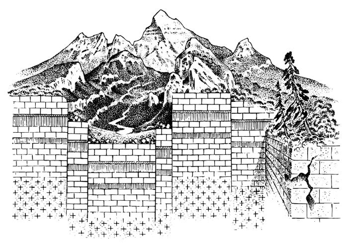 Fay bloklarının yükselerek dağ oluşturması.