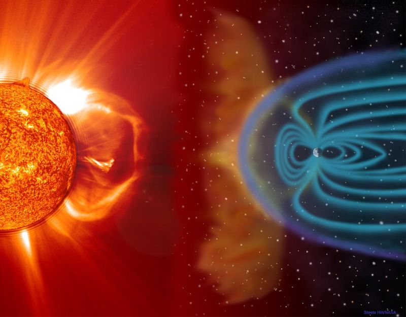 Dünya'nın manyetik alanı Güneş'ten gelen yüksek enerjili protonlara karşı koyar ve saptırır. 