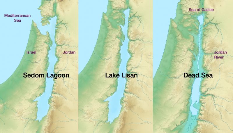 Lisan Gölü buzul dönemlerinde genişleyerek Akdeniz'e açıldı. Buzullar arası dönemde geri çekilip küçüldü ve sonunda Lut Gölü kaldı.