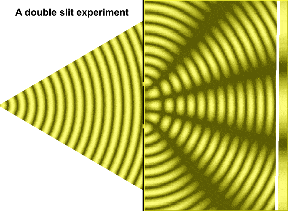 Young'ın yarık deneyi, küresel dalgaların yarıktan geçerken nasıl davrandığını gösterir.