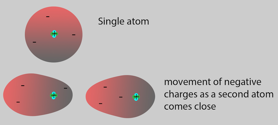 single atom