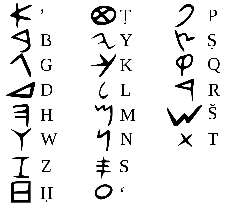Fenike Alfabesi ve karşılık gelen Latin harfleri