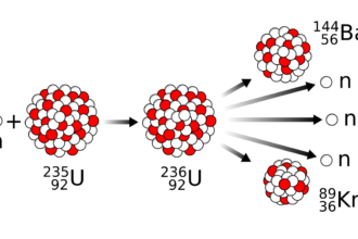 Nuclear Fission