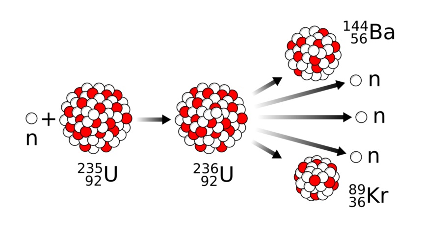 Nuclear Fission