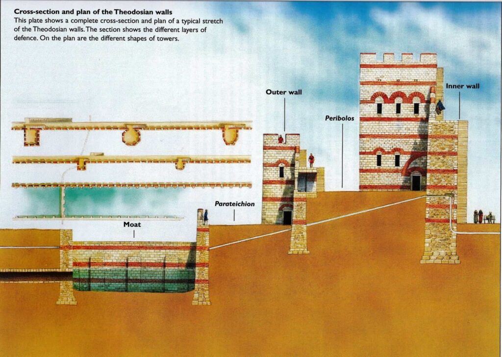 İstanbul Surları: şehri çevreleyen ve koruyan bir dizi savunma amaçlı taş duvar