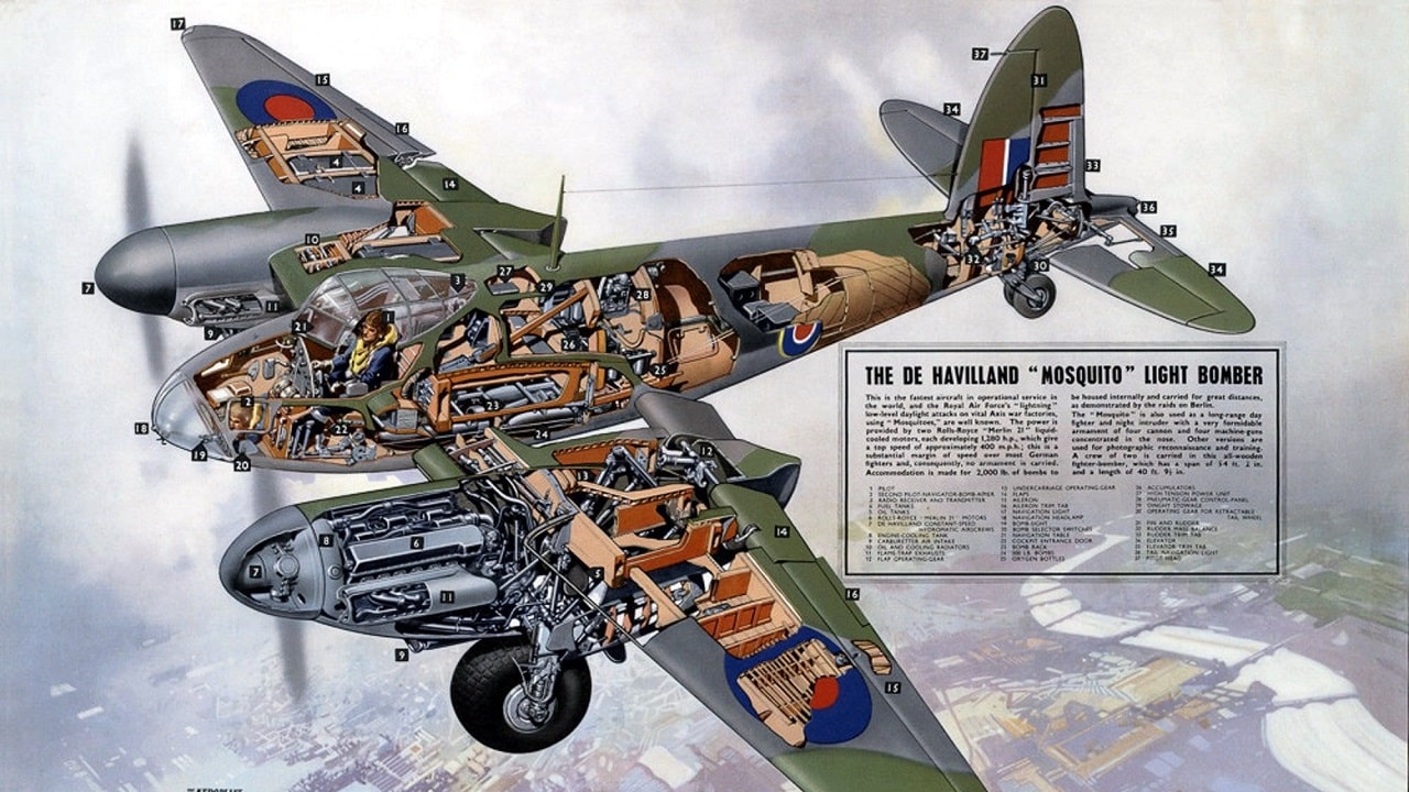 De Havilland Mosquito şeması. 