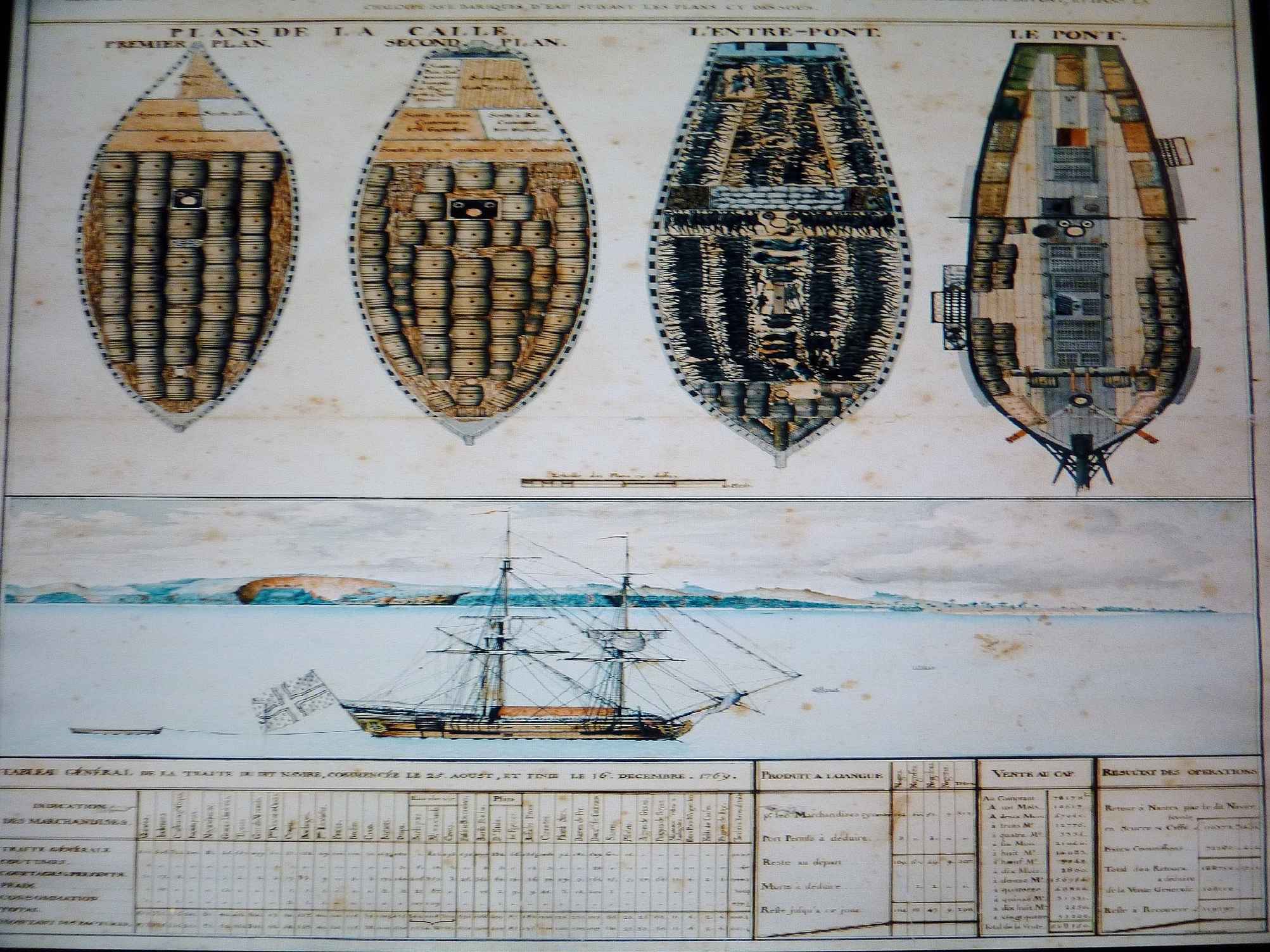 Fransız Doğu Hindistan Şirketi'nin 1769'da "kargosunu" yükleyen bir köle gemisinin planı