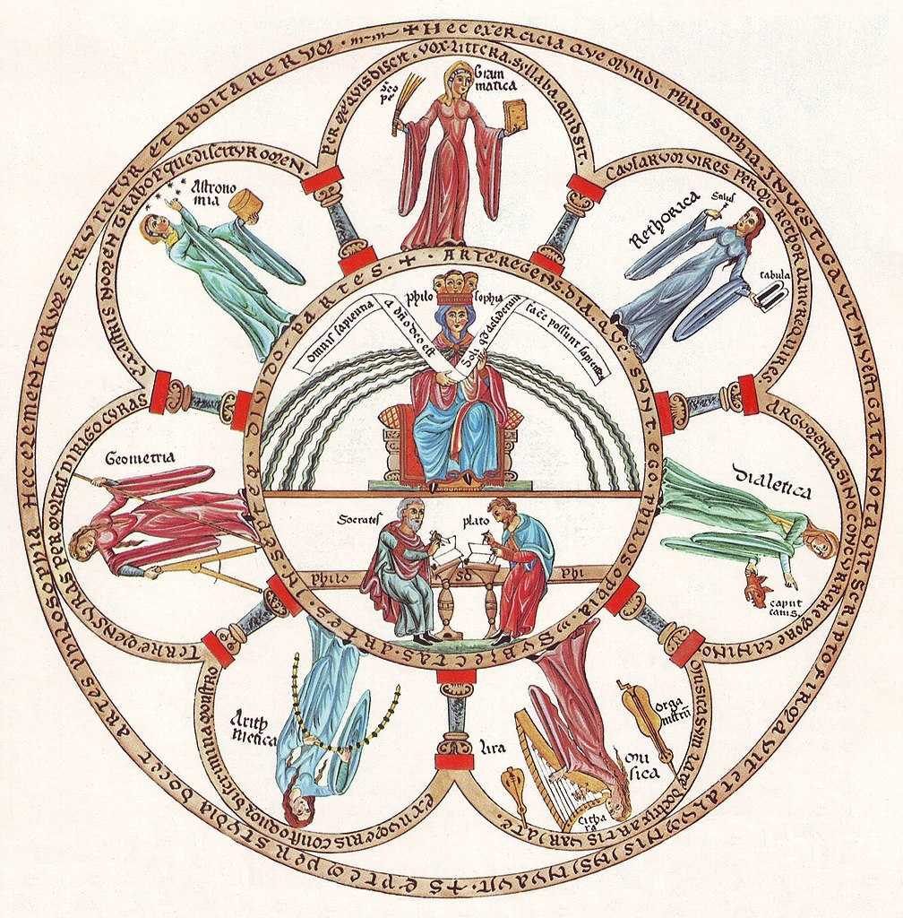 Hortus Deliciarum'dan felsefe ve yedi özgür sanat alegorisi. (CC0)