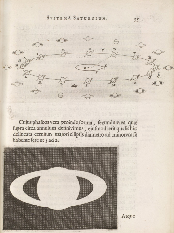 Huygens'in Satürn'ün yönlerine ilişkin açıklaması, Systema Saturnium (1659).