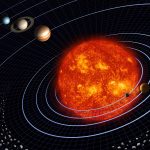 güneş sistemi yörünge hızı