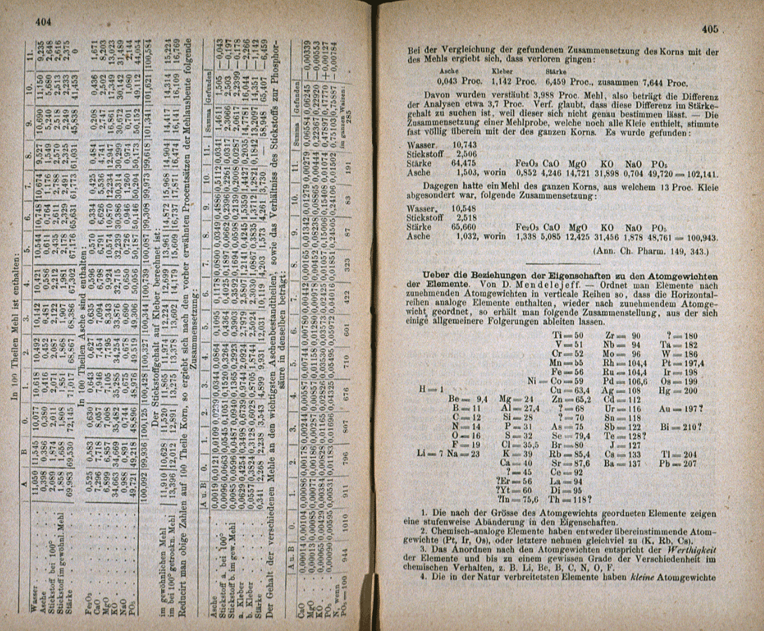 Mendeleyev 1869 yılında "Journal of Chemistry" dergisinde bir makale yayınladı.