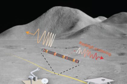 Kavramsal bir ay fiber sismik ağı (NASA'dan arka plan ay yüzeyi görüntüsü)