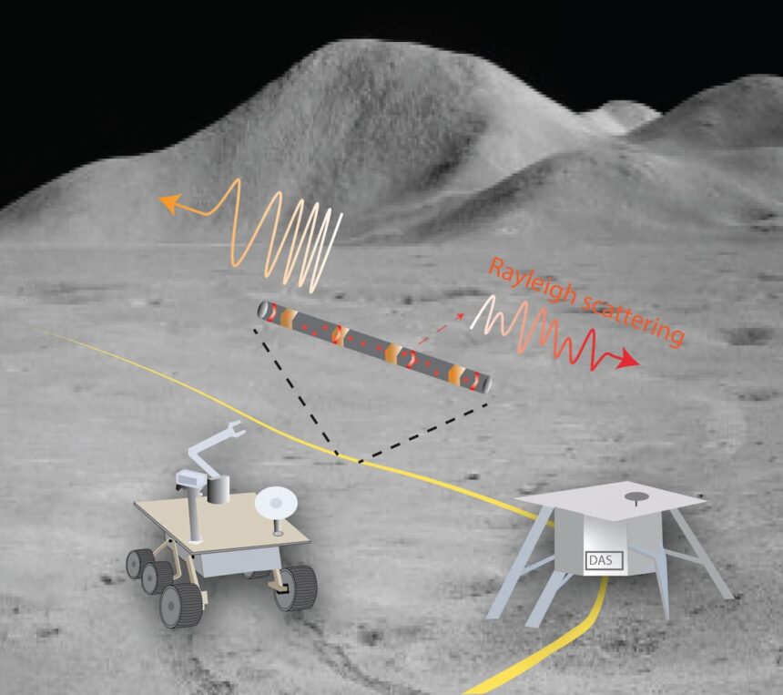 Kavramsal bir ay fiber sismik ağı (NASA'dan arka plan ay yüzeyi görüntüsü)