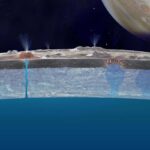 Jüpiter'in uydusu Europa buzdan bir kabukla kaplı