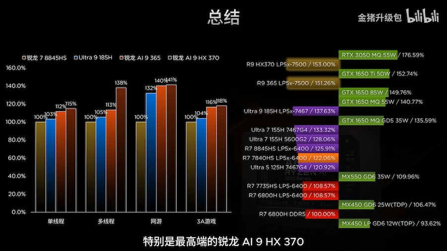 AMD Ryzen AI 300 RDNA 3.5 iGPU Graphics Performance Radeon 880M Radeon 890M 3