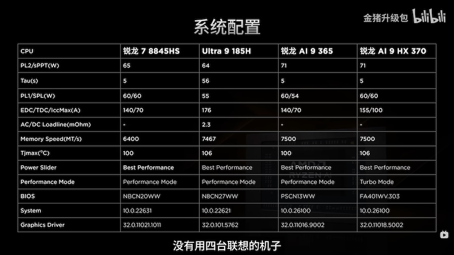 AMD Ryzen AI 300 RDNA 3.5 iGPU Graphics Performance Radeon 880M Radeon 890M 4