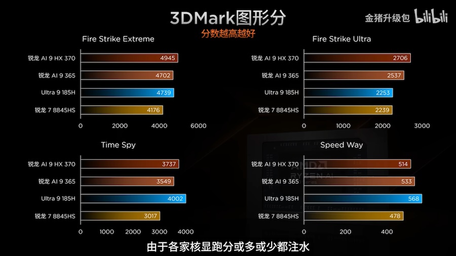 AMD Ryzen AI 300 RDNA 3.5 iGPU Graphics Performance Radeon 880M Radeon 890M 5 1456x819 1