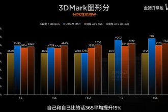 AMD RDNA 3.5 "Radeon 890M & Radeon 880M" GPu performance