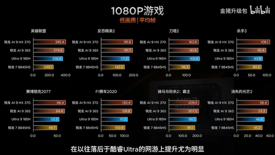 AMD Ryzen AI 300 RDNA 3.5 iGPU Graphics Performance Radeon 880M Radeon 890M 7 1456x819 1