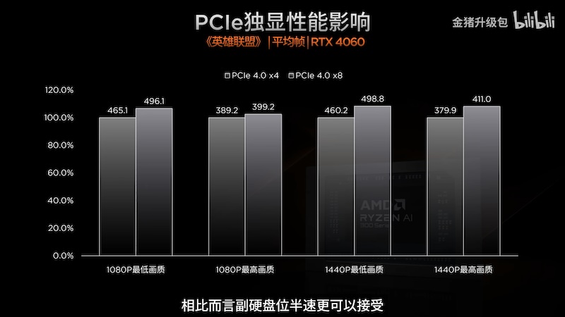 AMD Ryzen AI 300 RDNA 3.5 iGPU Graphics Performance Radeon 880M Radeon 890M 9