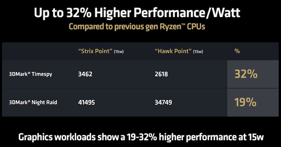 asus rdna