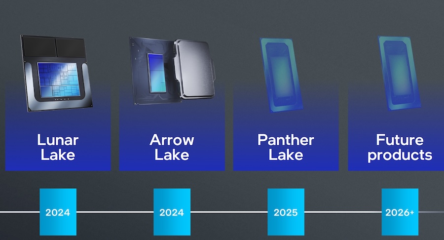 Intel Arrow Lake Desktop CPUs