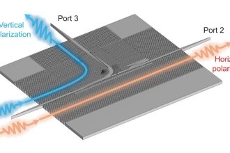 Önerilen tamamen silikon terahertz entegre polarizasyon (de)çoklayıcısının çalışma şeması