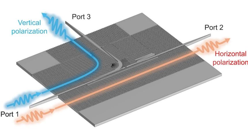 Önerilen tamamen silikon terahertz entegre polarizasyon (de)çoklayıcısının çalışma şeması