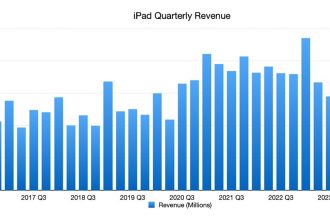 iPad üç aylık geliri